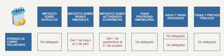 calendaTributario